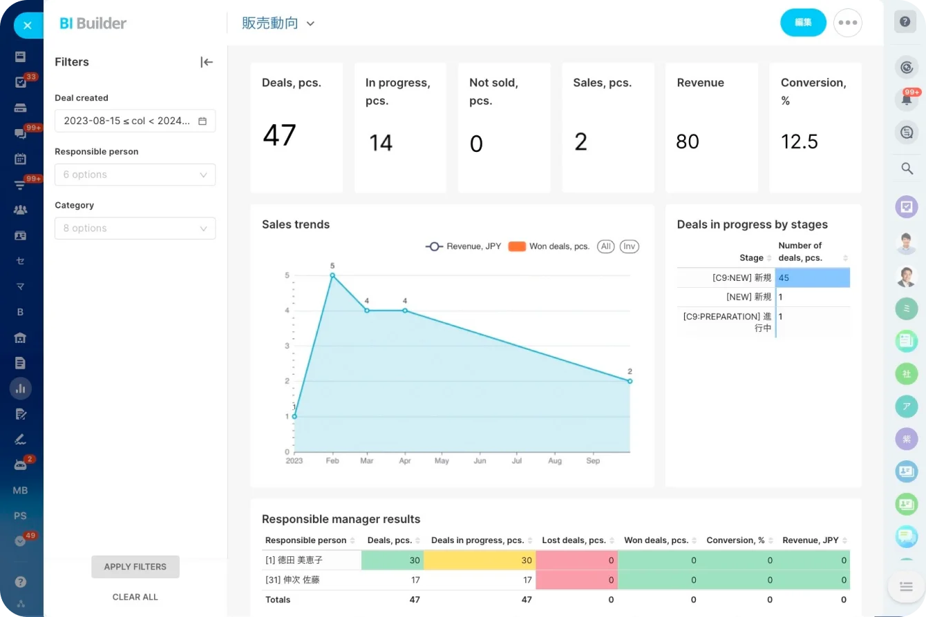 bi-reports