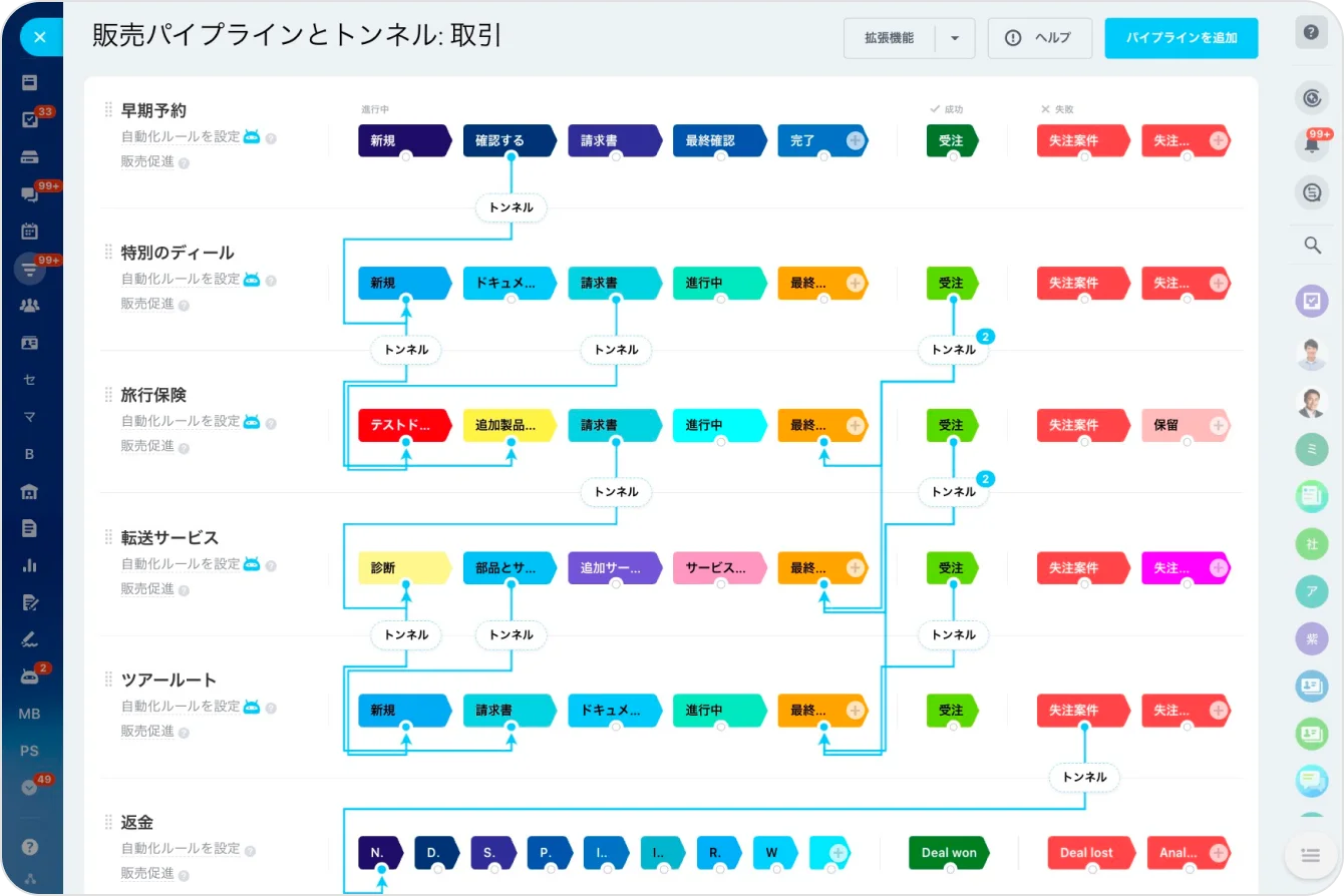 automated-funnels